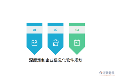 深度定制企业信息化软件规划