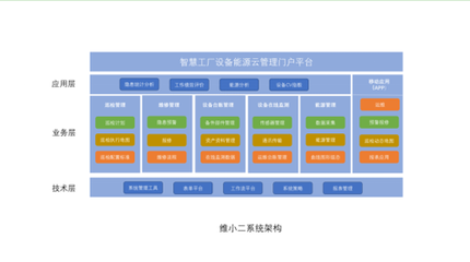 维小二:智能巡检系统提升设备巡检效率 助力企业巡检管理科学化