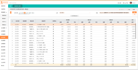 ERP系统上线流程 ERP系统需求分析流程详解 确保系统定制化满足需求